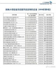 騰訊云、小鳥云等被納入電信業務經營不良名單 行業監管趨嚴下的警示