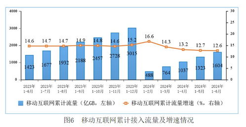 運營商半年報解讀 5G加速落地，全國超百城完成規模部署推動電信業務增長